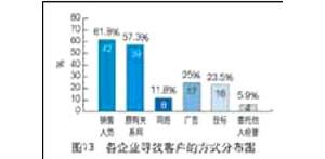 ���̙C(j��)е���U�Ј�(ch��ng)����r(sh��)����(d��ng)�кα��F(xi��n)��
