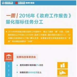 һ�Dح2016������������Щ�����֎��㿴���Z